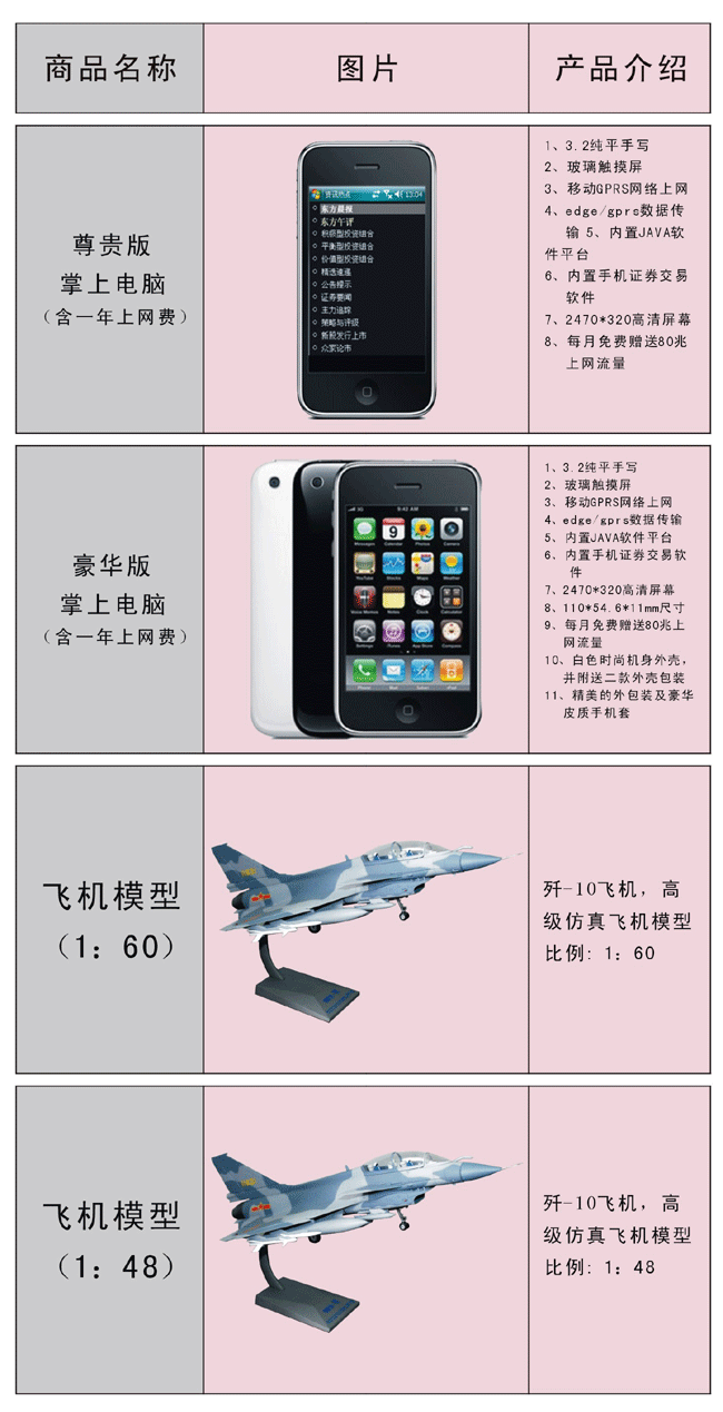 中航證券機(jī)房怎么樣