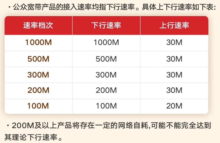 網(wǎng)速為什么這么慢
