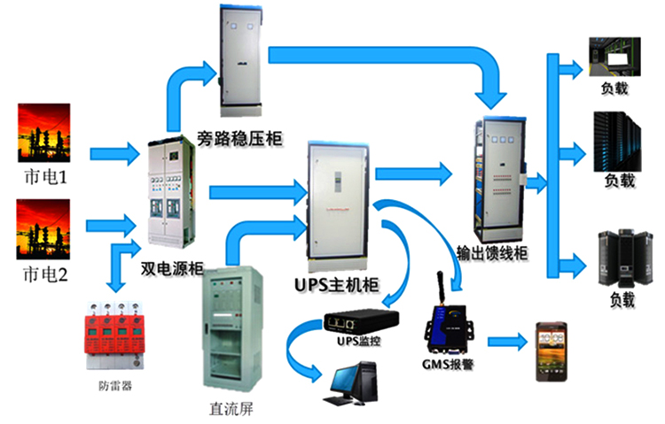靈寶機(jī)房ups電源怎么樣
