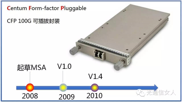 aco的光模塊在客戶機房是怎么樣組裝的